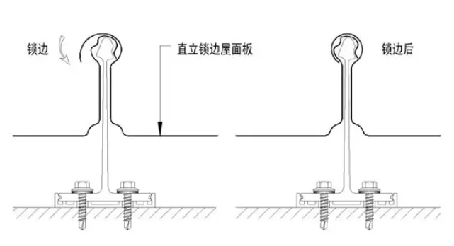 先進的直立鎖邊板系統(tǒng)在金屬屋面中的應用