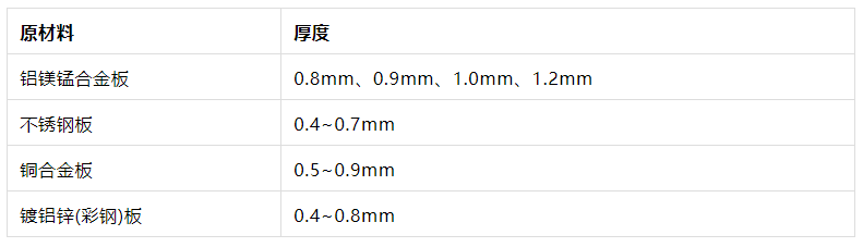 先進的直立鎖邊板系統(tǒng)在金屬屋面中的應用