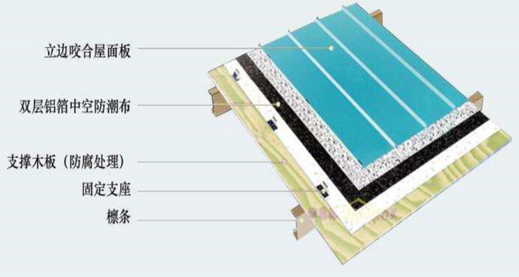 立邊咬合系統(tǒng)