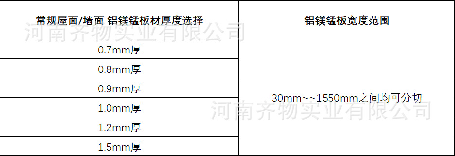 厚度及寬度表