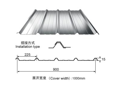 900型鋁鎂錳板